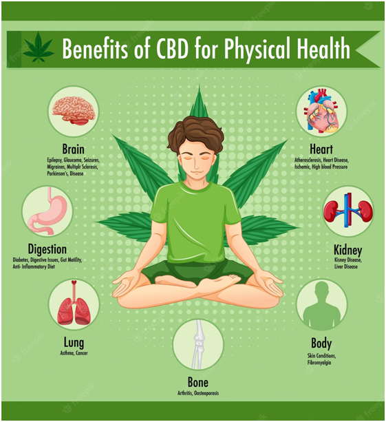 7 Ways CBD Can Improve Your Life